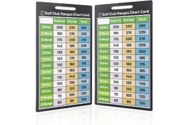 Beginner GolferS Golf Club Range Chart and Yardage Book