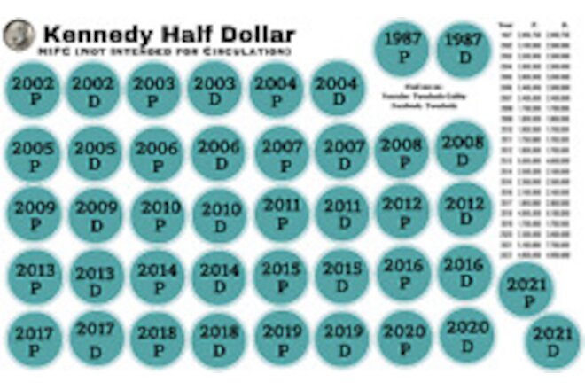 Kennedy Half Dollar - NIFC 9" x 14.5" Coin Roll Sorting Mat